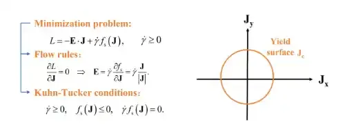 兰州大学超导力学研究团队建成高温超导物理数值计算新模式