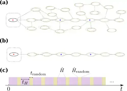 北京量子信息科学研究院在超导量子比特能量弛豫的多体热化机制研究中取得新进展