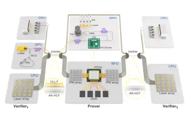 中国科大实现量子安全定位