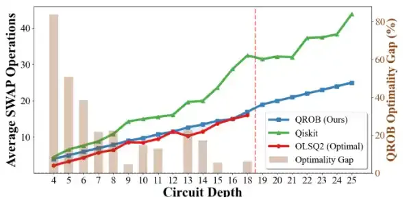北京量子信息科学研究院与合作者在量子编译基准测试方面取得新进展
