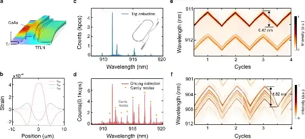 npj Quantum Information：可扩展的片上全固态腔量子电动力学系统