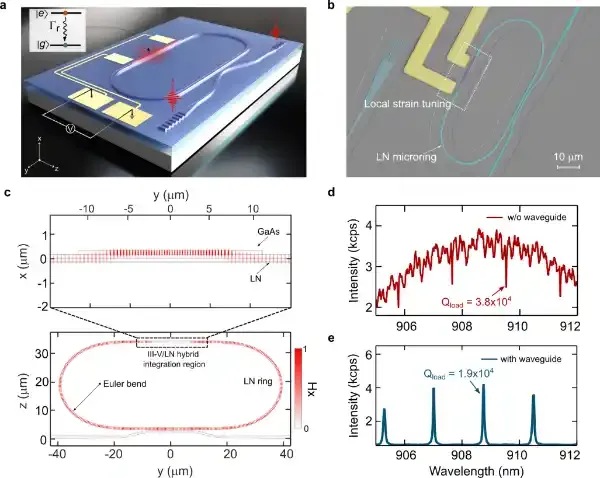 npj Quantum Information：可扩展的片上全固态腔量子电动力学系统