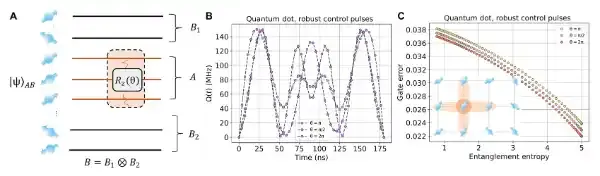 深圳国际量子研究院邓修豪课题组与合作者揭示纠缠增强量子动力学与量子控制鲁棒性的机制