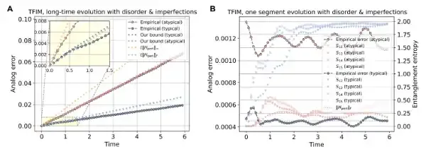 深圳国际量子研究院邓修豪课题组与合作者揭示纠缠增强量子动力学与量子控制鲁棒性的机制