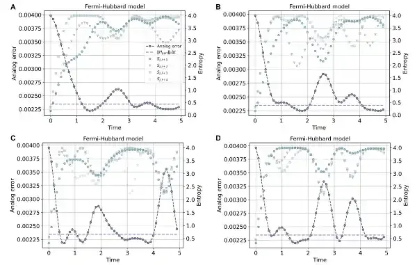 深圳国际量子研究院邓修豪课题组与合作者揭示纠缠增强量子动力学与量子控制鲁棒性的机制