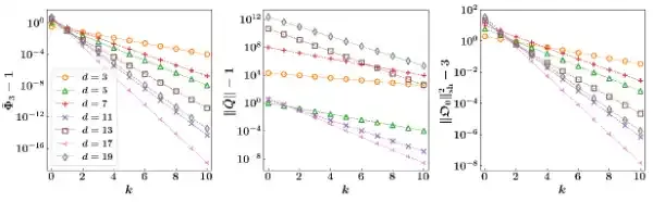 复旦朱黄俊课题组在高维量子位克利福德群与3-设计研究中取得重要进展