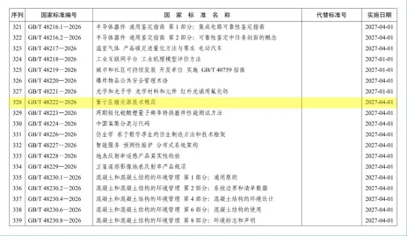《量子压缩光源技术规范》国家标准正式发布