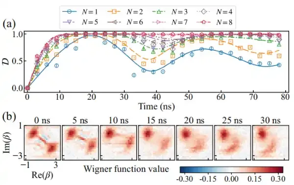 福州大学量子信息与量子光学实验室在量子物理研究方面取得重要进展