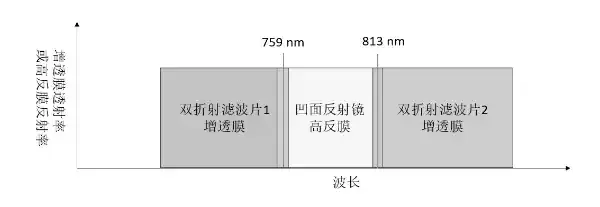双模光晶格原子钟一体化双频激光核心技术取得科研进展