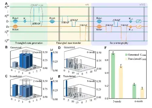 深圳国际量子研究院谭电课题组在量子声学领域取得突破性重大实验进展