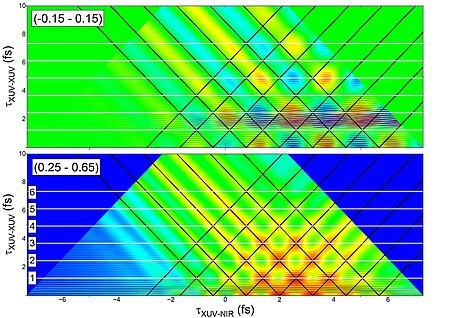 Quantum Entanglement on Attosecond Timescales