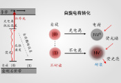 中国科大研发新型量子比特读出方法