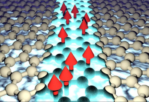 石墨烯有望用于制造量子计算机，科研团队实现其磁性与超导性共存