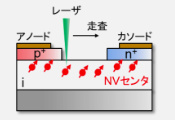 日本团队研发出小型化集成化的量子传感器