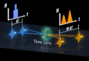 内置有量子时间透镜的TCSPC“秒表”可以大幅改进成像技术