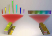 新微型光学频率梳可实现大规模生产，可用于量子计算和传感器