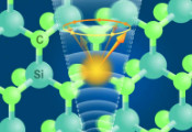 科学家实现用声波操纵碳化硅色心中的电子自旋