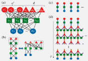 日本物理学家用神经网络来研究有限温度下的量子多体系统