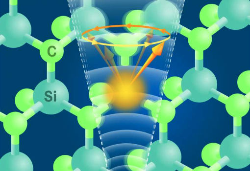 科学家实现用声波操纵碳化硅色心中的电子自旋