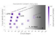 Q-CTRL的错误抑制技术让量子算法的成功率提高了25倍