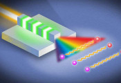 研究人员用薄膜设备产生纠缠光子，创造了高亮度和高带宽双记录