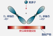 中国科大在《科学》上发表关于分子碰撞中量子干涉现象的评述论文