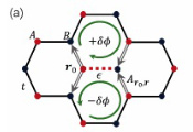 南京大学物理学院王伯根课题组提出量子自旋液体中新型近藤机制