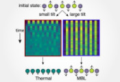 科学家利用俘获离子技术阻止量子粒子达到热平衡