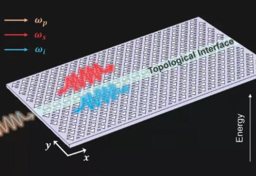 上海交大何广强、姜淳在拓扑量子光学领域取得科研进展