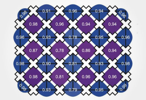 科学家使用量子处理器来模拟量子物质的二维态