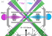 北京量子院离子阱量子计算研究组首次实现量子互文性无漏洞测试