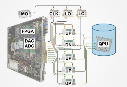 伯克利实验室的AQT平台开源一种新的超导量子比特测控系统