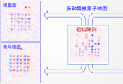 精密测量院实现二维无缺陷异核单原子量子计算阵列