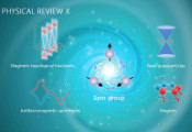 南科大刘奇航课题组与合作团队在磁性材料的对称性研究中取得进展