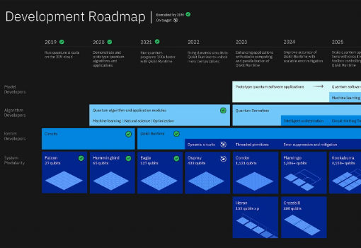 IBM发布修订版量子线路图 商业应用的量子计算机已接近现实