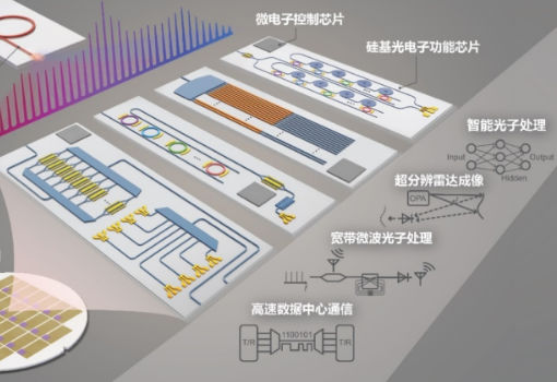 北京大学在光子集成芯片和微系统方面取得重大突破