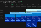 IBM发布修订版量子线路图 商业应用的量子计算机已接近现实