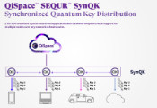 Quantropi推出数字量子密钥分发产品SEQUR SynQK