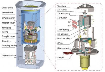 北京大学利用全新扫描探针技术大幅提升固态量子比特的相干性