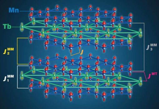 科学家在Kagome拓扑材料中发现新的磁相互作用