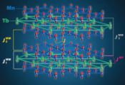 科学家在Kagome拓扑材料中发现新的磁相互作用