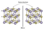 日本科学家制造出能引起量子反常霍尔效应的新设备