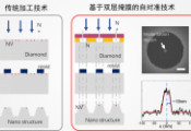 中国科大在高性能金刚石量子器件制备上取得重要进展