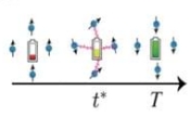 精密测量院在量子电池可提取功的理论研究方面取得新进展