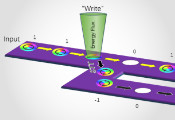 中科院物理研究所在磁性斯格明子的三维磁结构研究中取得进展