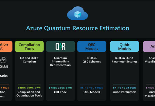 微软为量子开发者推出新应用 可估算量子算法所需的资源