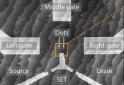 SQC公司的新方法能精确映射硅基量子芯片中的核自旋位置