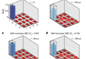 清华大学孙麓岩超导量子计算课题组合作突破量子纠错盈亏平衡点