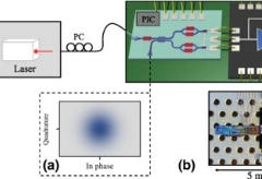 科学家利用量子涨落生成随机数 速度比传统方法快200倍