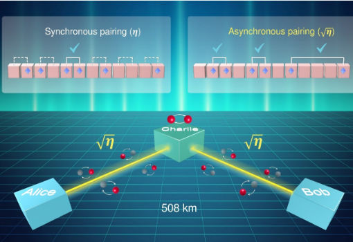 北京量子信息科学研究院袁之良团队创造城际量子密钥率新纪录